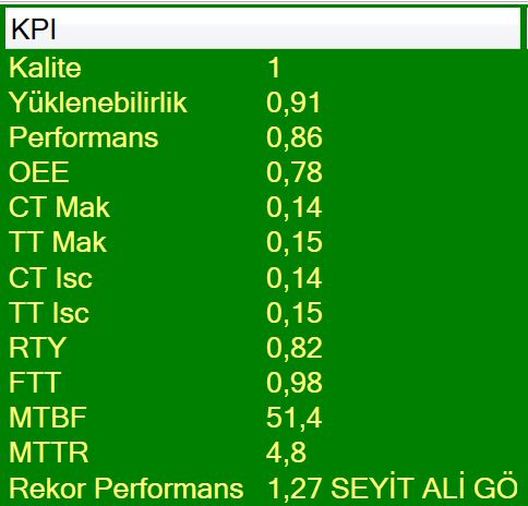 Gerçek zamanda KPI hesaplanması.