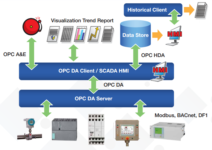 Opc client